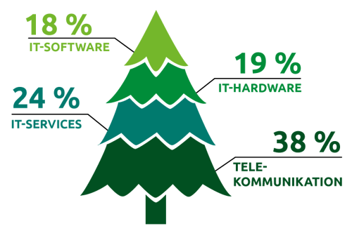 1-ITK_Baum 1-ITK_Baum