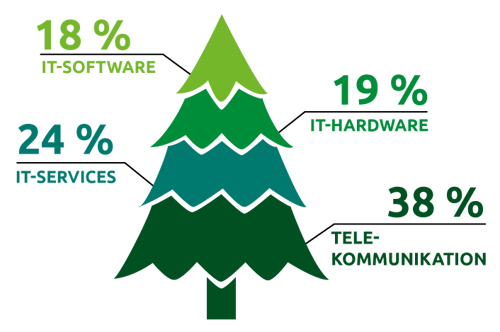 1-ITK_Baum