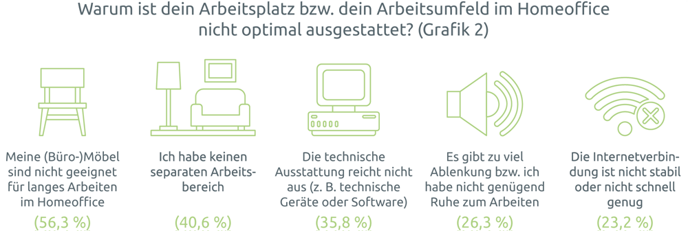 Grafik2-Arbeitsumfeld