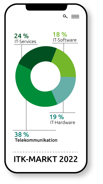 Grafik_ITK-Markt-3